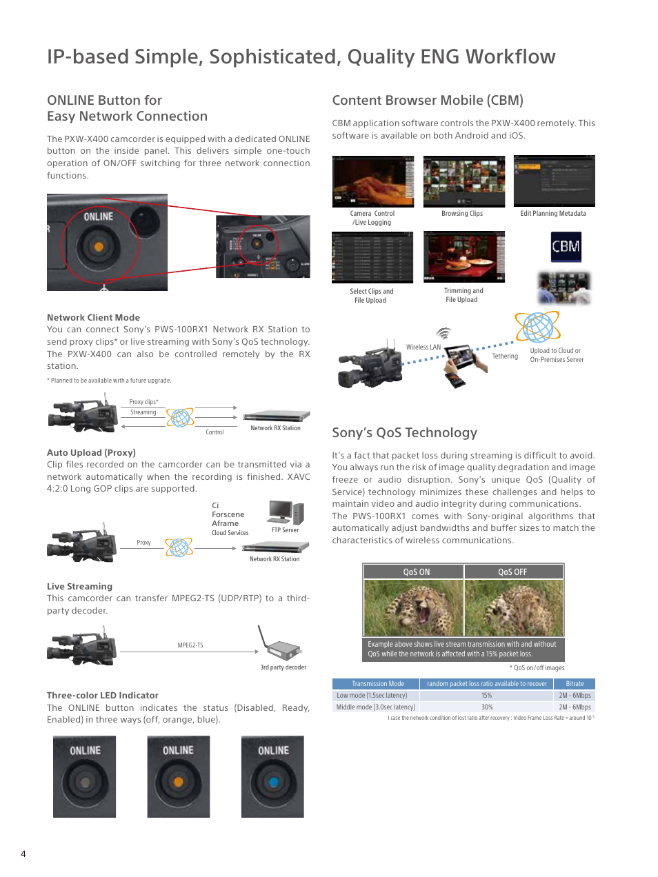 Sony UWP-D26 Camera-Mount Wireless Combo Microphone System (UC14: 470 to 542 MHz) User Manual | Page 4 / 8