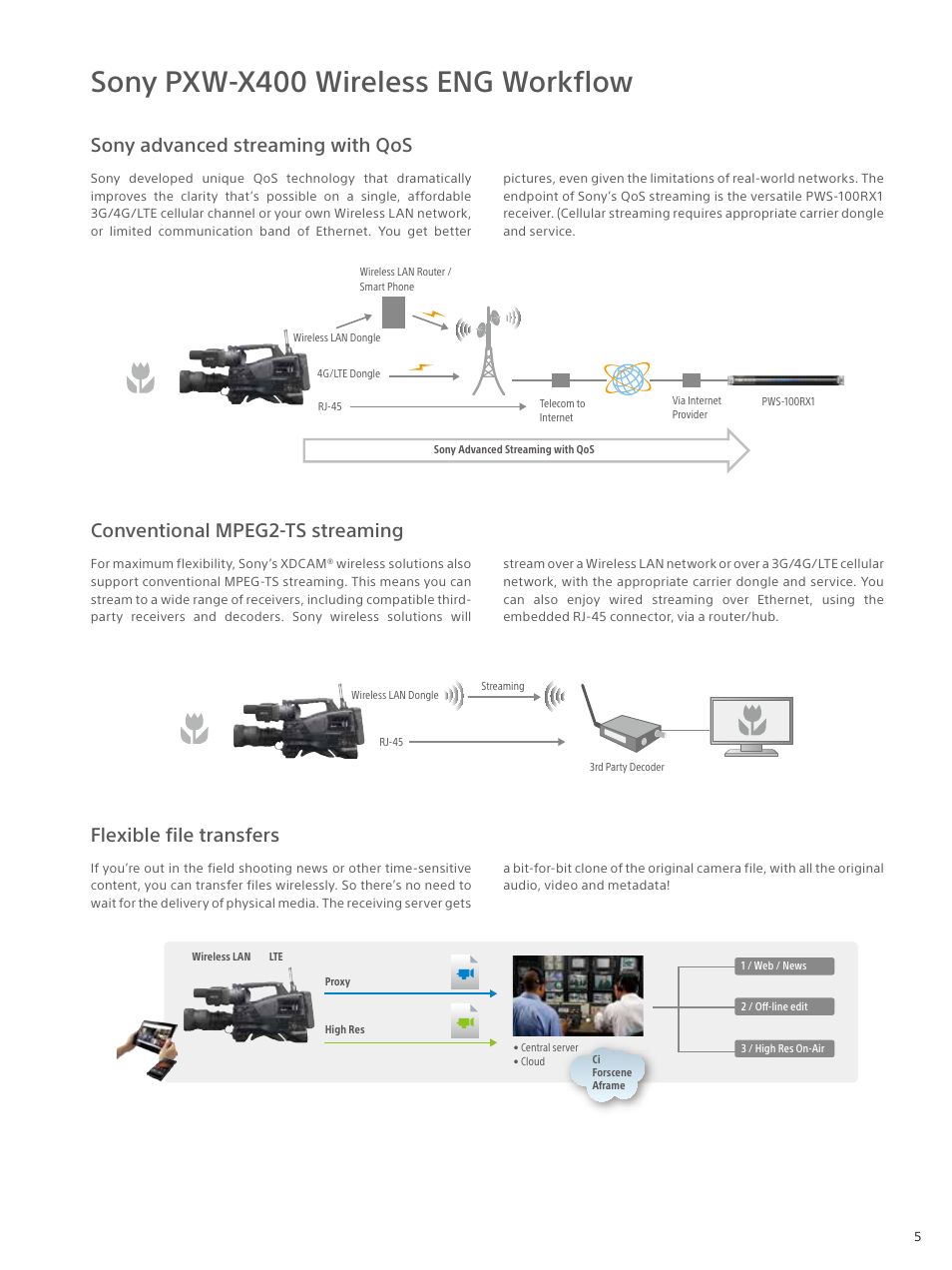 Sony pxw-x400 wireless eng workflow | Sony UWP-D26 Camera-Mount Wireless Combo Microphone System (UC14: 470 to 542 MHz) User Manual | Page 5 / 8