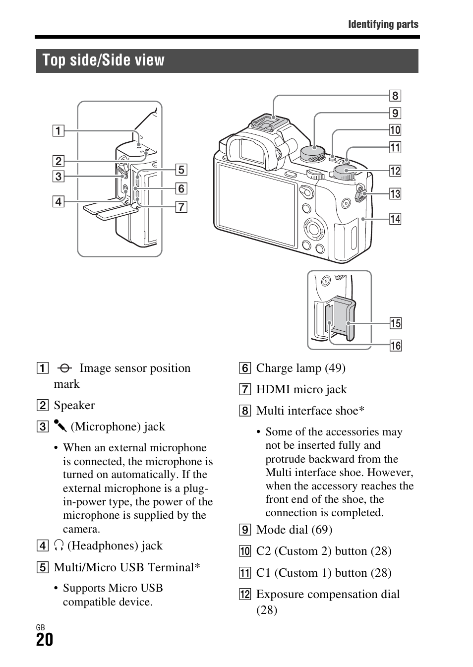 Top side/side view | Sony Battery Charger/AC Adapter for BP-U Batteries User Manual | Page 20 / 100