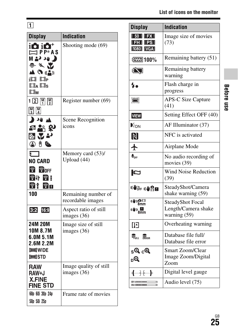 Sony Battery Charger/AC Adapter for BP-U Batteries User Manual | Page 25 / 100