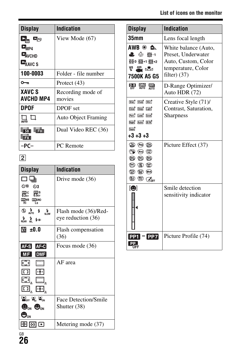 Sony Battery Charger/AC Adapter for BP-U Batteries User Manual | Page 26 / 100