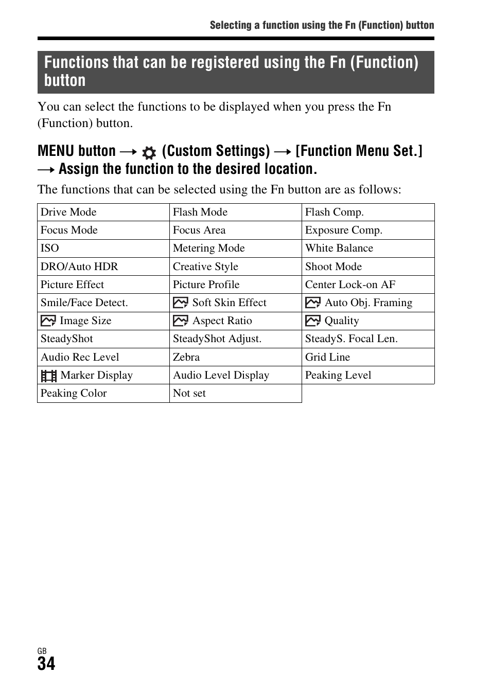 Functions that can be registered using the fn, Function) button | Sony Battery Charger/AC Adapter for BP-U Batteries User Manual | Page 34 / 100