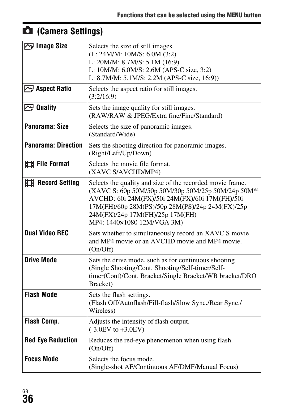 H mode (36), Ode (36), Camera settings) | Sony Battery Charger/AC Adapter for BP-U Batteries User Manual | Page 36 / 100
