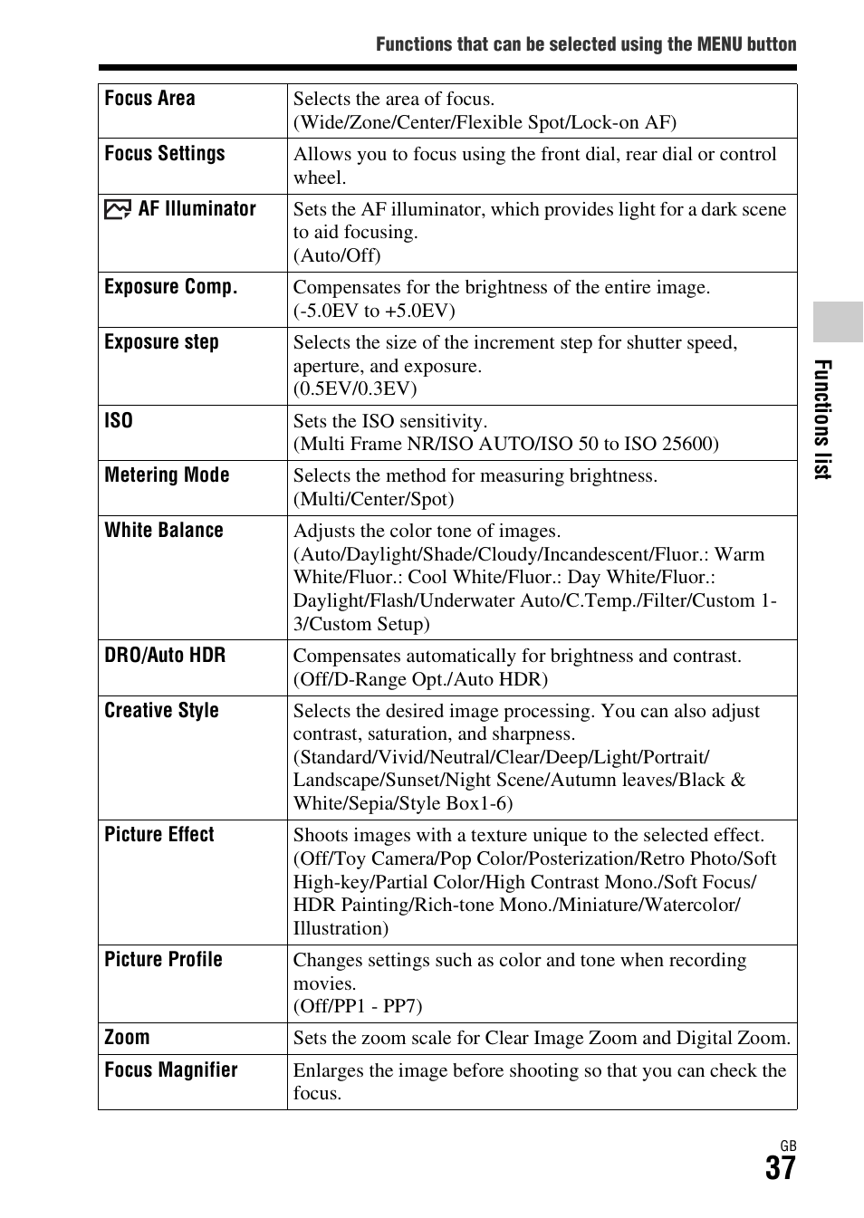 Ng mode (37), R) (37) | Sony Battery Charger/AC Adapter for BP-U Batteries User Manual | Page 37 / 100
