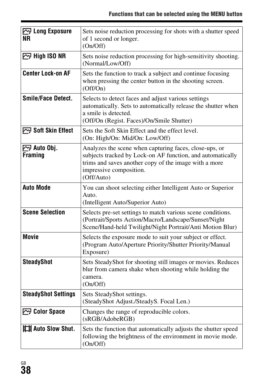 Sony Battery Charger/AC Adapter for BP-U Batteries User Manual | Page 38 / 100