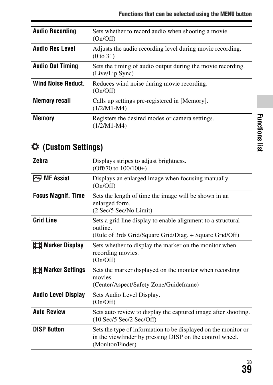 N (39), Custom settings) | Sony Battery Charger/AC Adapter for BP-U Batteries User Manual | Page 39 / 100