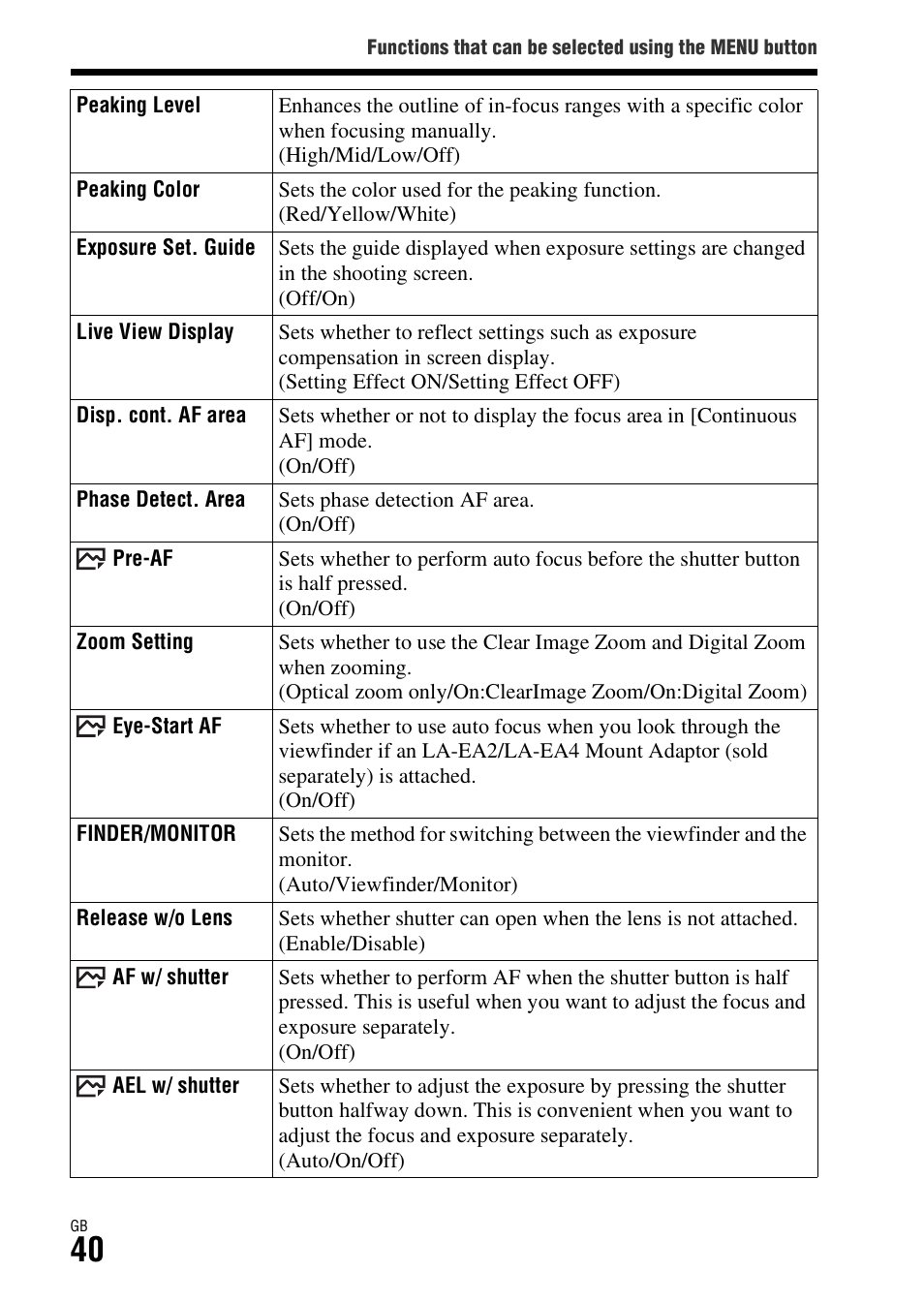 Sony Battery Charger/AC Adapter for BP-U Batteries User Manual | Page 40 / 100