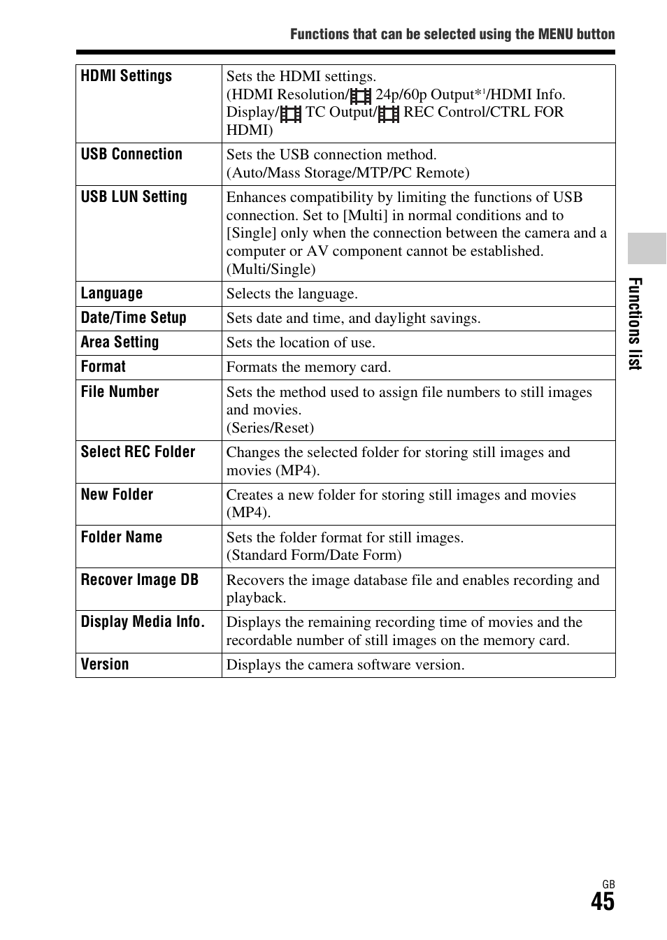 Sony Battery Charger/AC Adapter for BP-U Batteries User Manual | Page 45 / 100