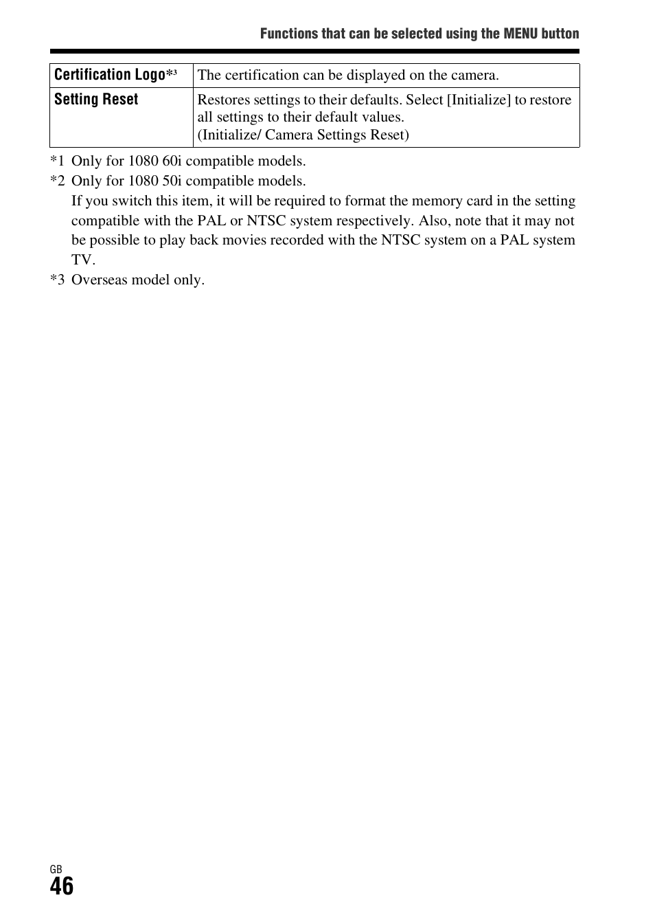 Sony Battery Charger/AC Adapter for BP-U Batteries User Manual | Page 46 / 100