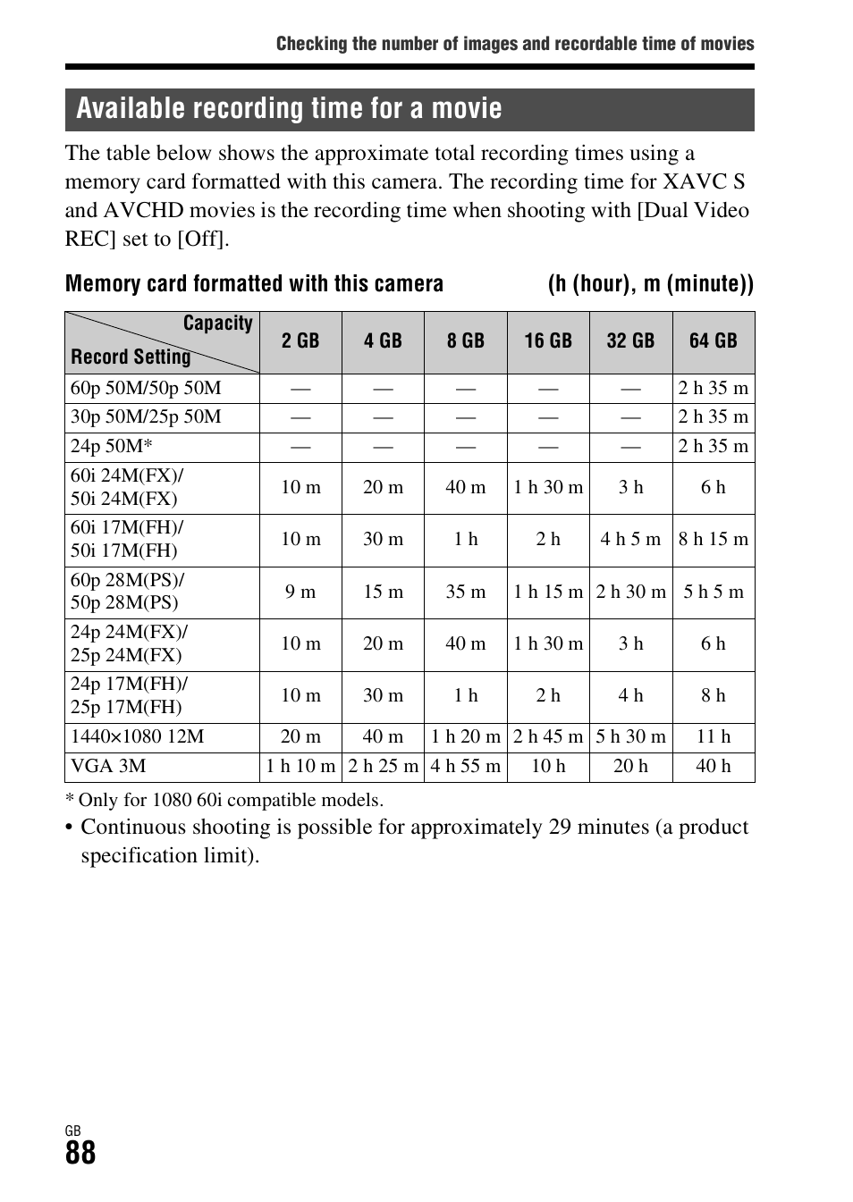 Available recording time for a movie | Sony Battery Charger/AC Adapter for BP-U Batteries User Manual | Page 88 / 100
