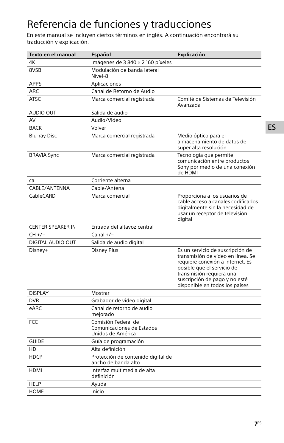 Referencia de funciones y traducciones | Sony BDP-S6700 4K-Upscaling Blu-ray Disc Player with Wi-Fi User Manual | Page 31 / 44