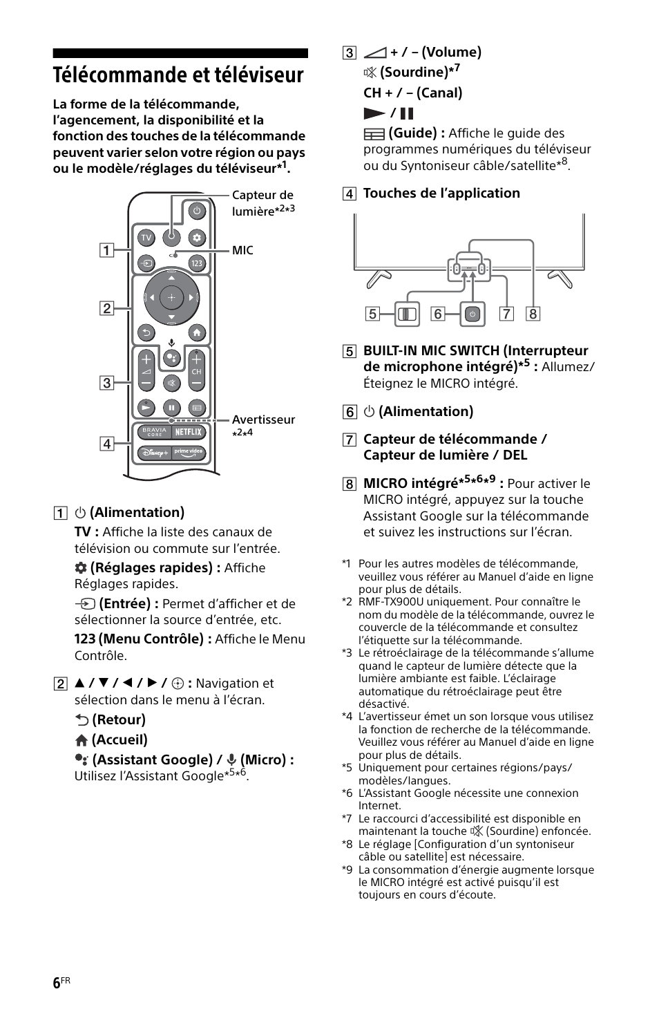 Télécommande et téléviseur | Sony BZ30L Series 65" UHD 4K HDR Commercial Monitor User Manual | Page 18 / 40