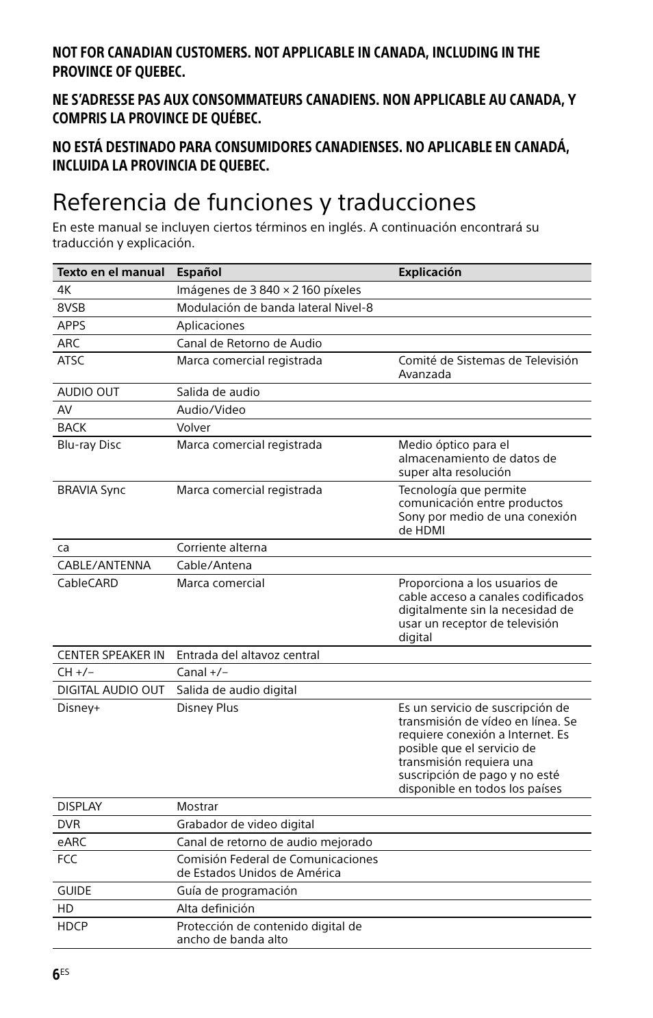 Referencia de funciones y traducciones | Sony BZ30L Series 65" UHD 4K HDR Commercial Monitor User Manual | Page 30 / 40