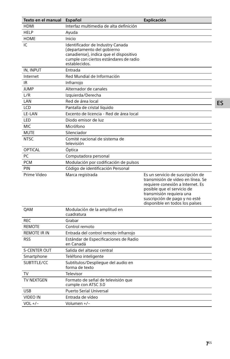 Sony BZ30L Series 65" UHD 4K HDR Commercial Monitor User Manual | Page 31 / 40