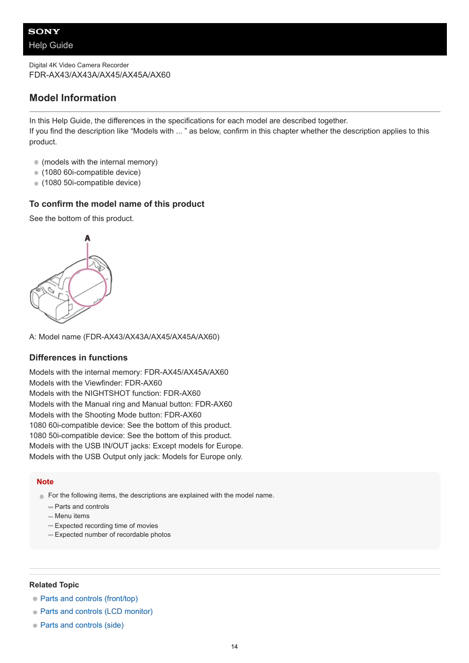 Model information | Sony BRAVIA BZ40J 100" Class 4K UHD HDR Commercial Monitor User Manual | Page 14 / 353