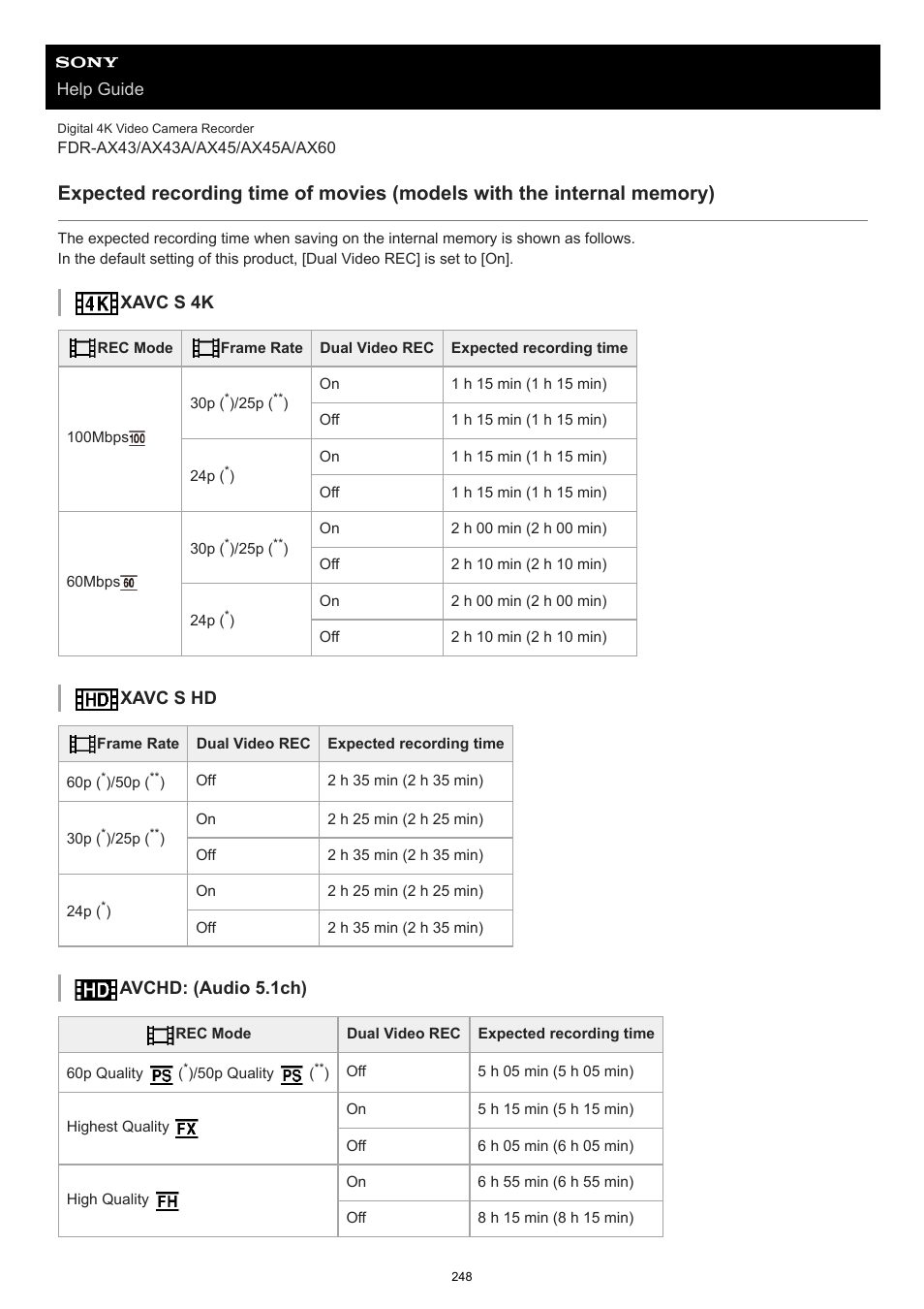 Sony BRAVIA BZ40J 100" Class 4K UHD HDR Commercial Monitor User Manual | Page 248 / 353