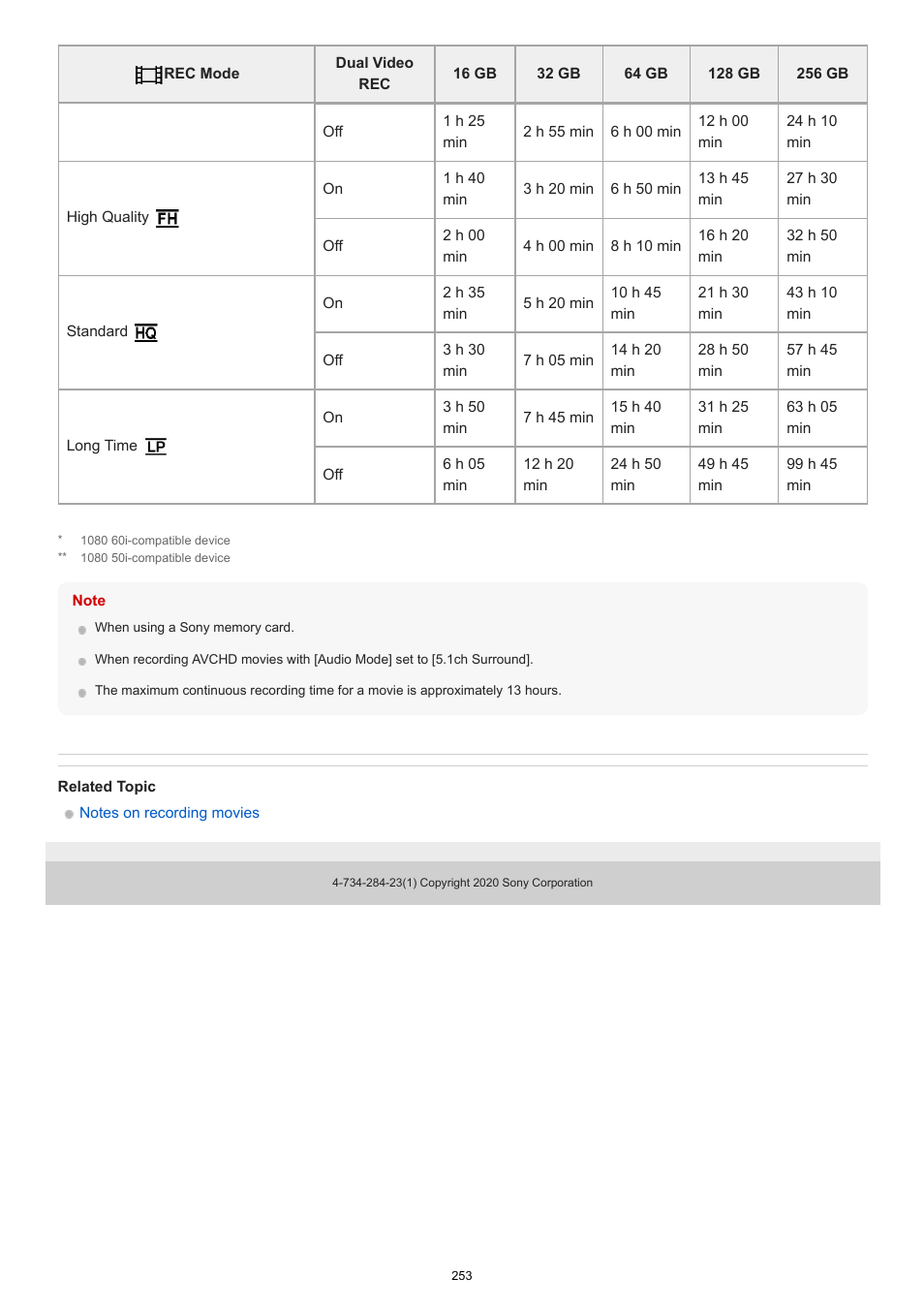 Sony BRAVIA BZ40J 100" Class 4K UHD HDR Commercial Monitor User Manual | Page 253 / 353