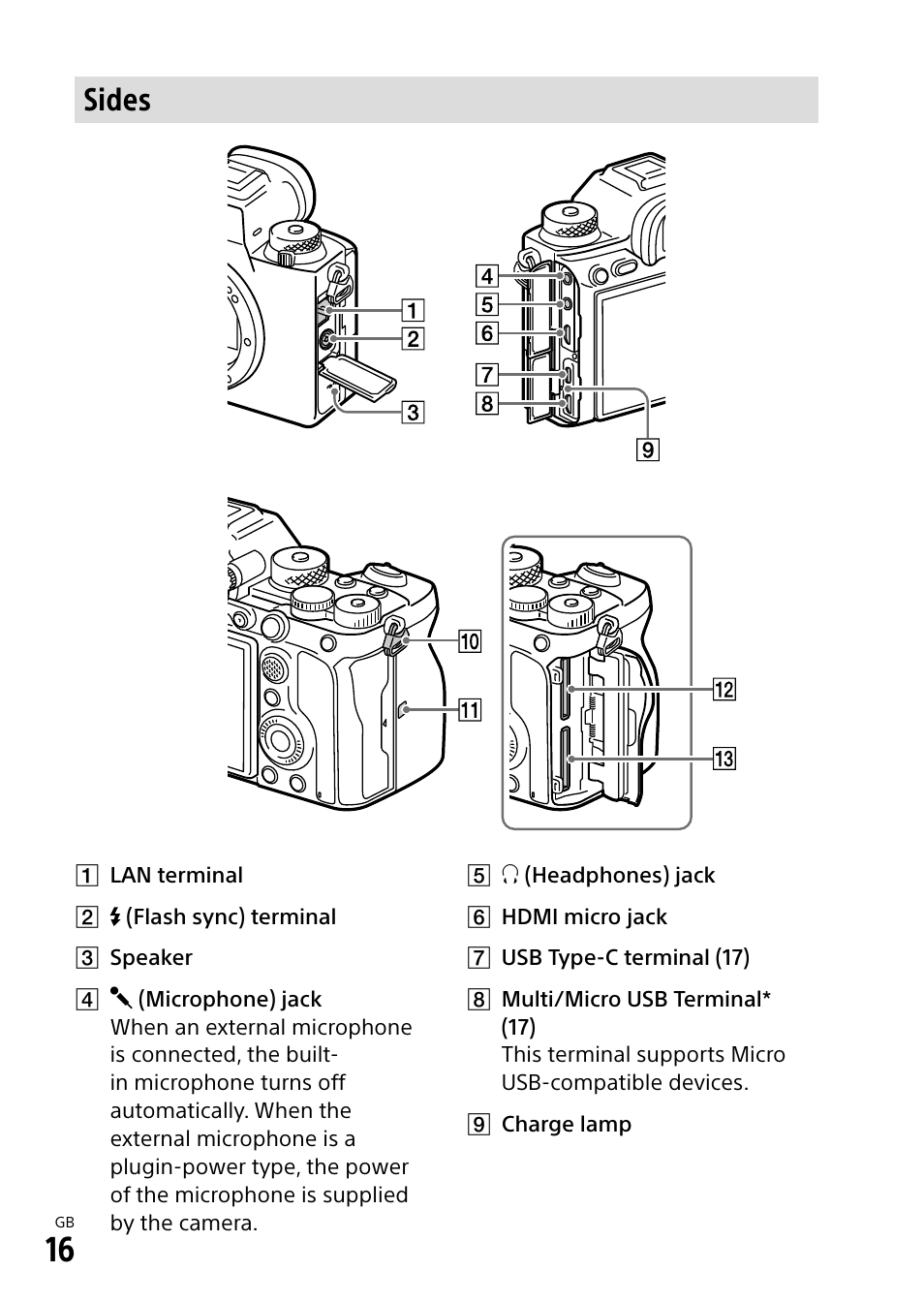 Sides | Sony a7R IIIA Mirrorless Camera User Manual | Page 16 / 104