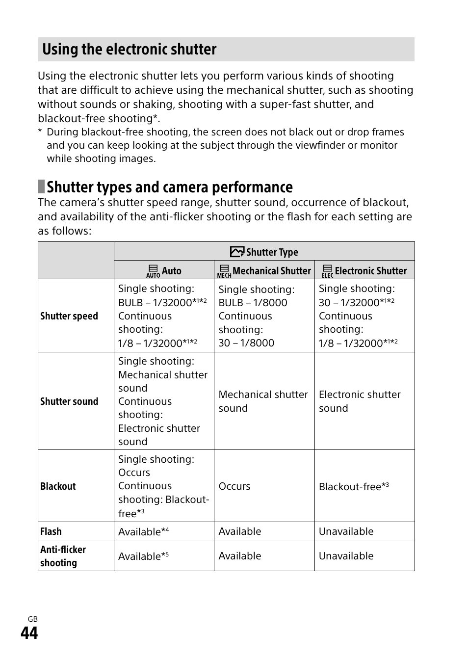 Using the electronic shutter, Shutter types and camera performance | Sony a7R IIIA Mirrorless Camera User Manual | Page 44 / 104