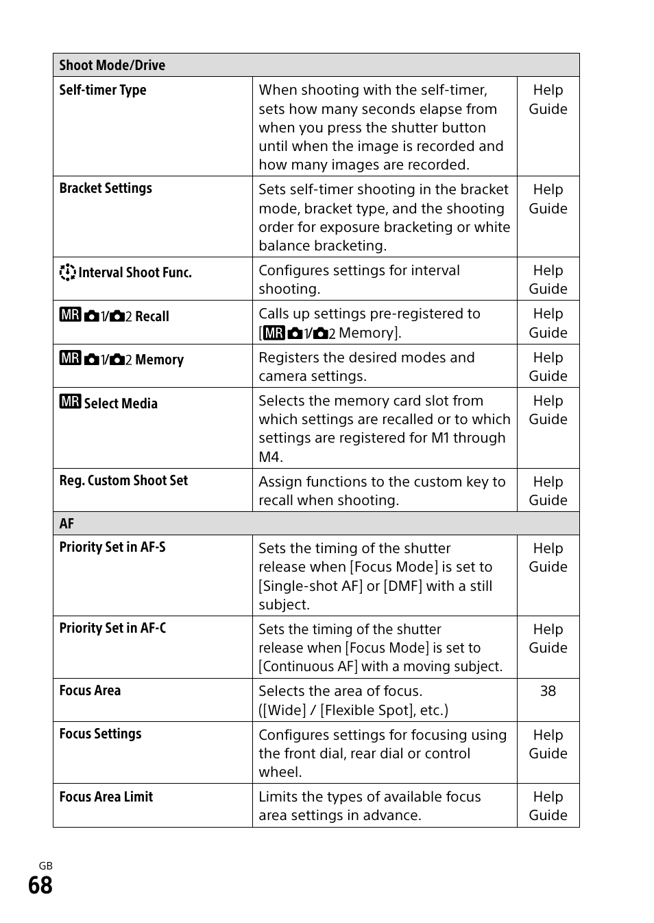 Sony a7R IIIA Mirrorless Camera User Manual | Page 68 / 104