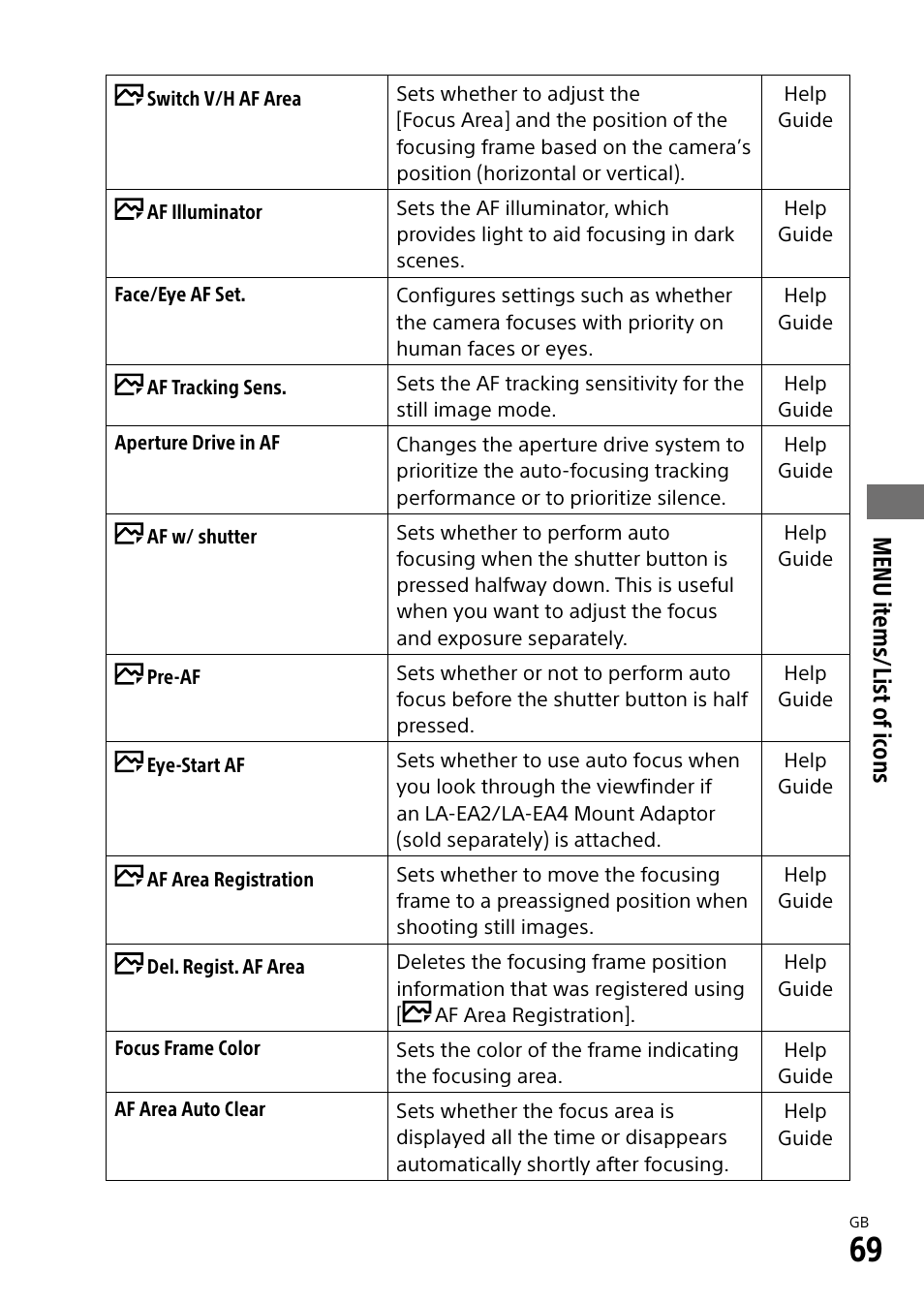 Menu it ems/list of ic ons | Sony a7R IIIA Mirrorless Camera User Manual | Page 69 / 104