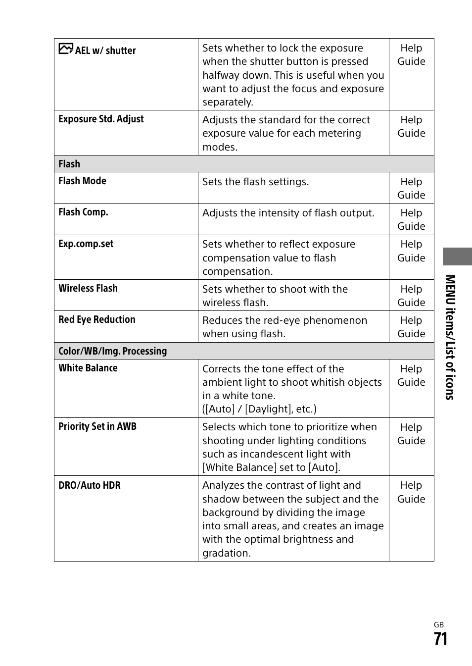 Menu it ems/list of ic ons | Sony a7R IIIA Mirrorless Camera User Manual | Page 71 / 104