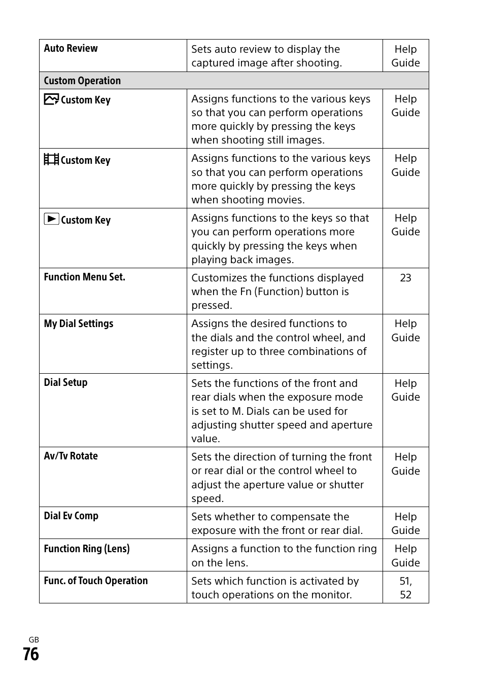 On 4) (76) | Sony a7R IIIA Mirrorless Camera User Manual | Page 76 / 104