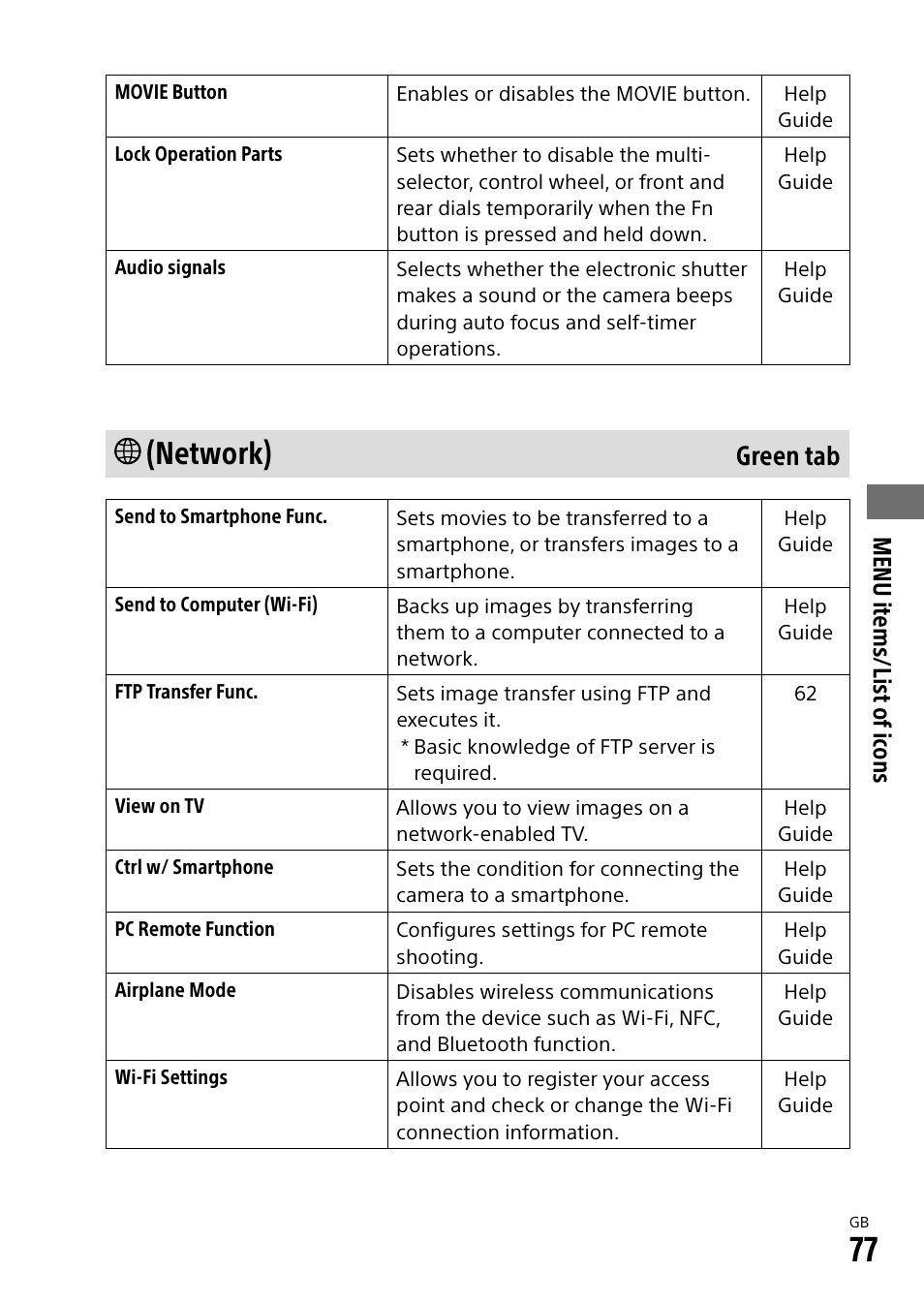 Network), Green tab, Menu it ems/list of ic ons | Sony a7R IIIA Mirrorless Camera User Manual | Page 77 / 104