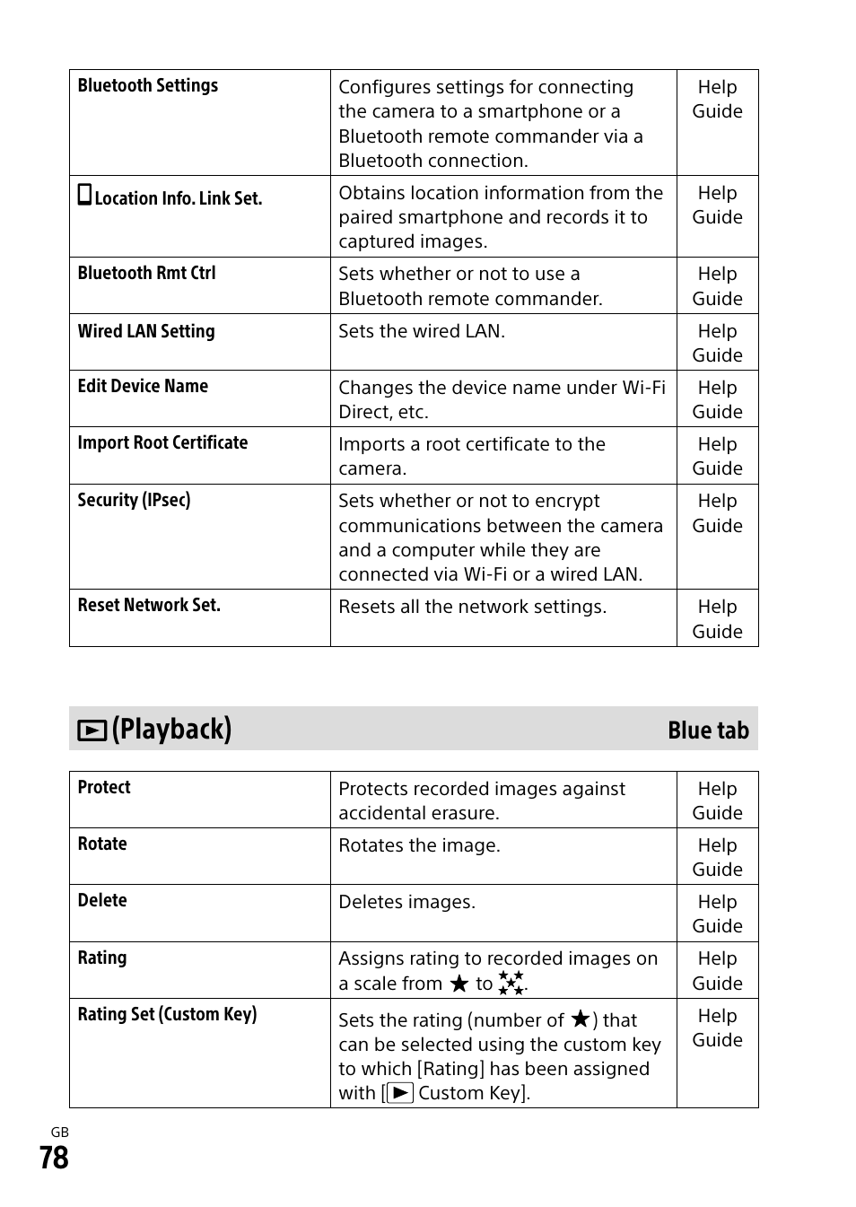 Playback), Blue tab | Sony a7R IIIA Mirrorless Camera User Manual | Page 78 / 104