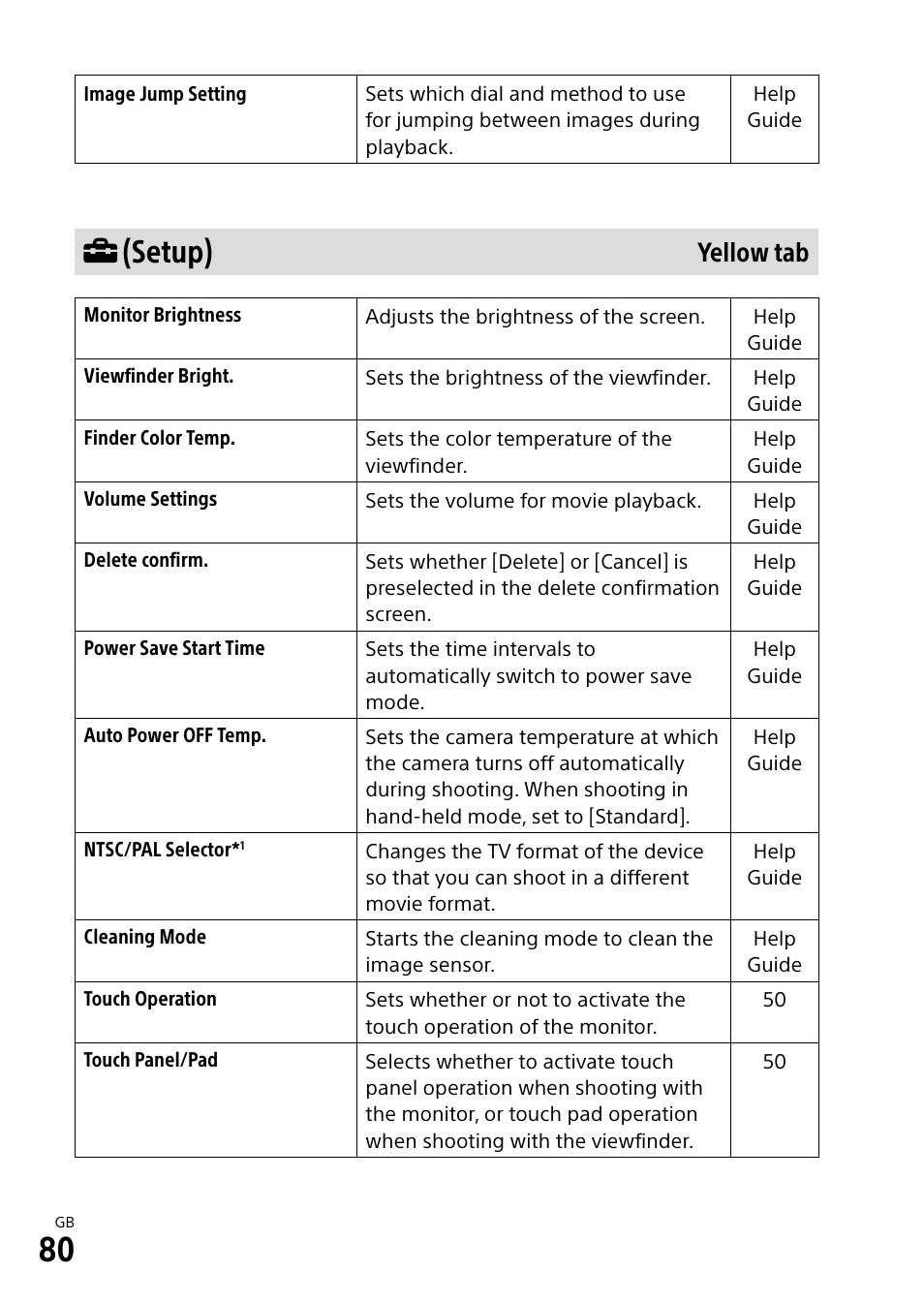 Setup), Yellow tab | Sony a7R IIIA Mirrorless Camera User Manual | Page 80 / 104