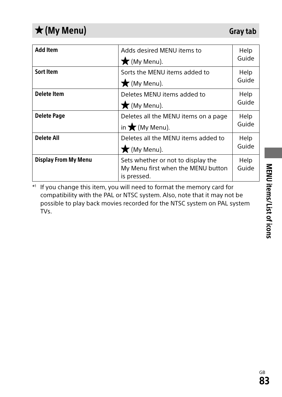 My menu), Gray tab | Sony a7R IIIA Mirrorless Camera User Manual | Page 83 / 104