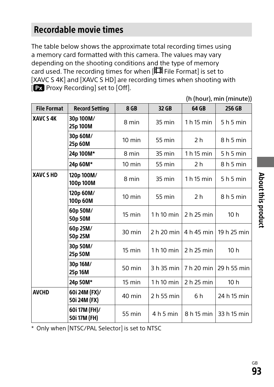 Recordable movie times, Of movies (93), About this pr oduct | Sony a7R IIIA Mirrorless Camera User Manual | Page 93 / 104