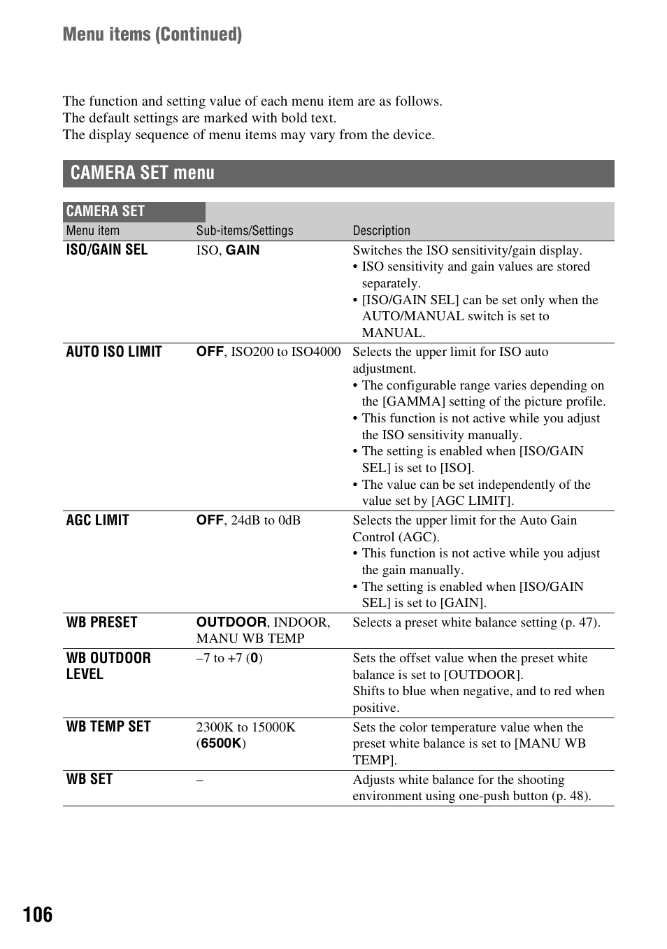 Camera set menu, Up (p. 106), P. 106) | Menu items ( continued) | Sony a6400 Mirrorless Camera User Manual | Page 106 / 176