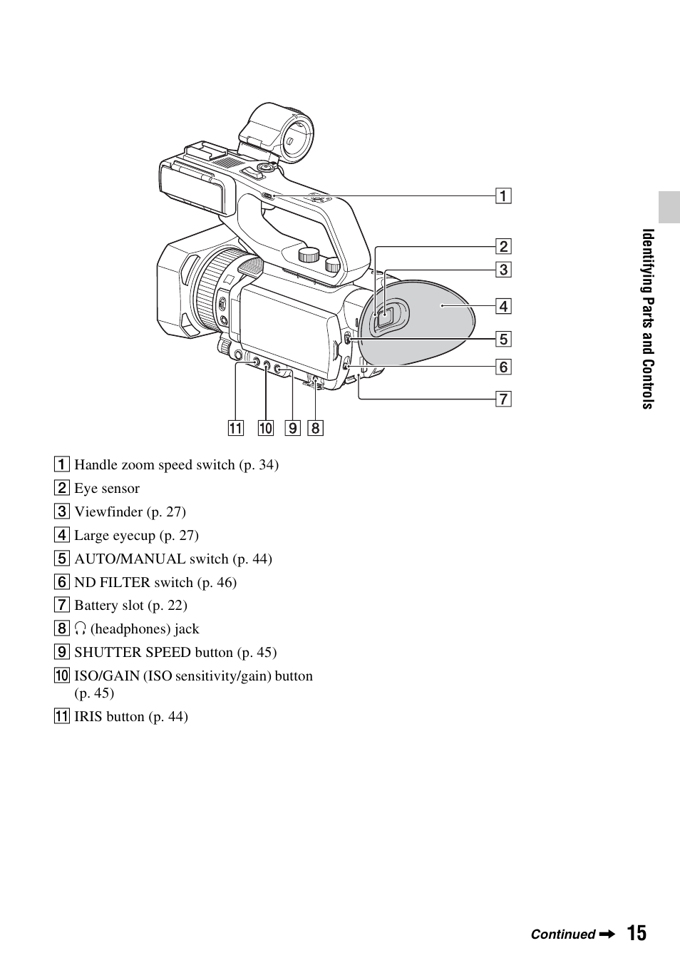 Sony a6400 Mirrorless Camera User Manual | Page 15 / 176