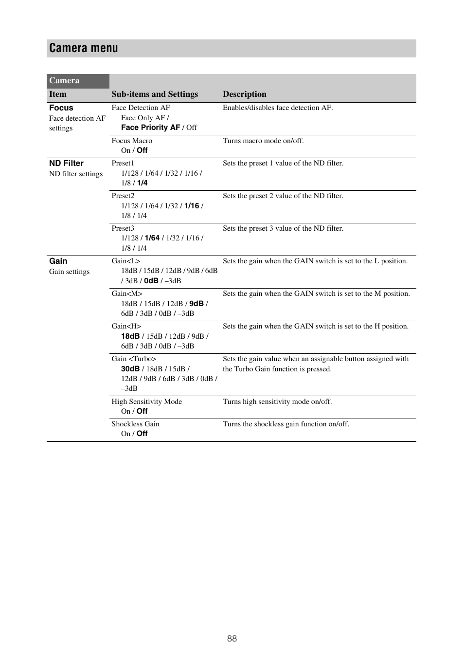 Camera menu | Sony ZV-1F Vlogging Camera (Black) User Manual | Page 88 / 160
