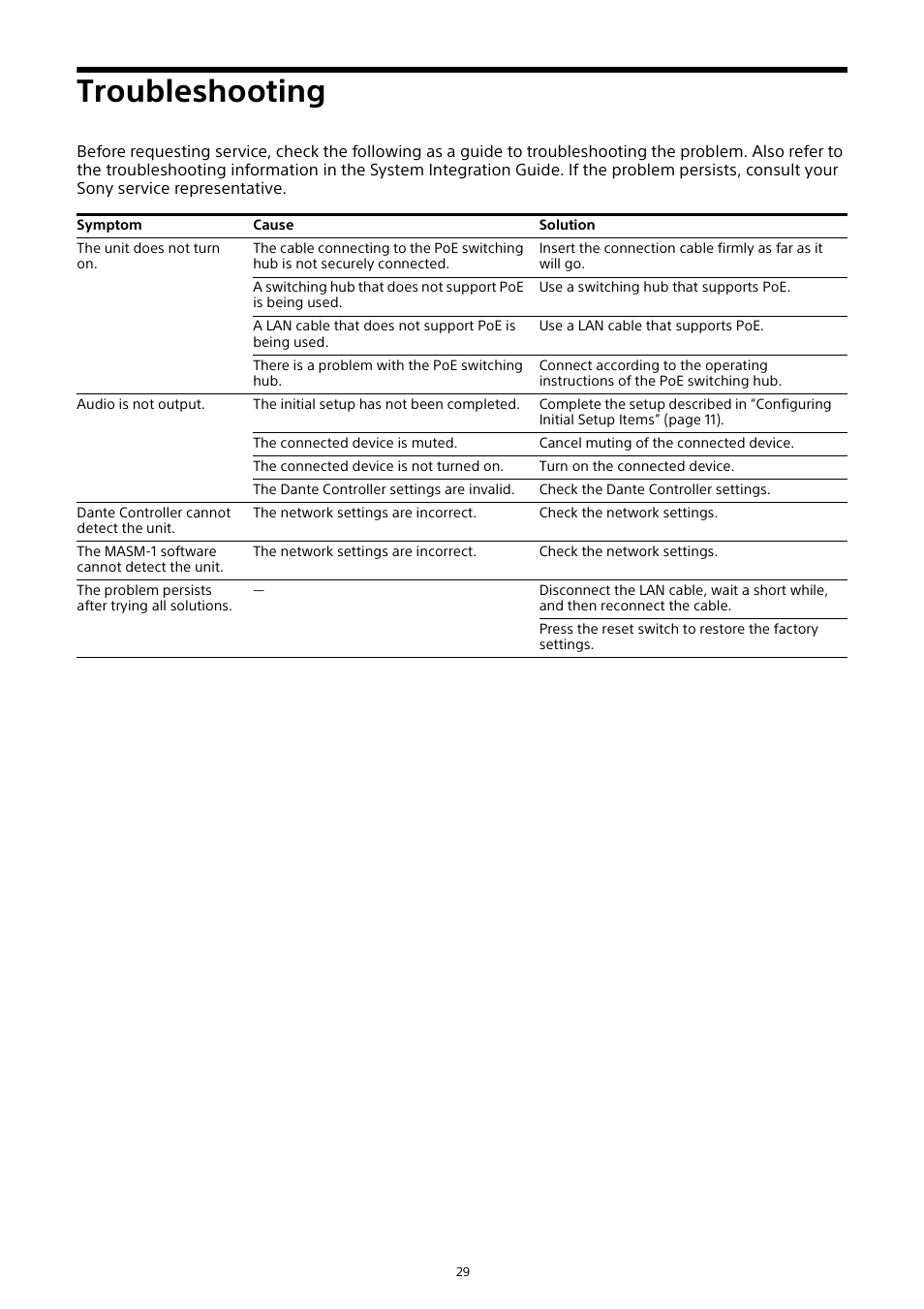 Troubleshooting | Sony HVL-F20M External Flash User Manual | Page 29 / 33