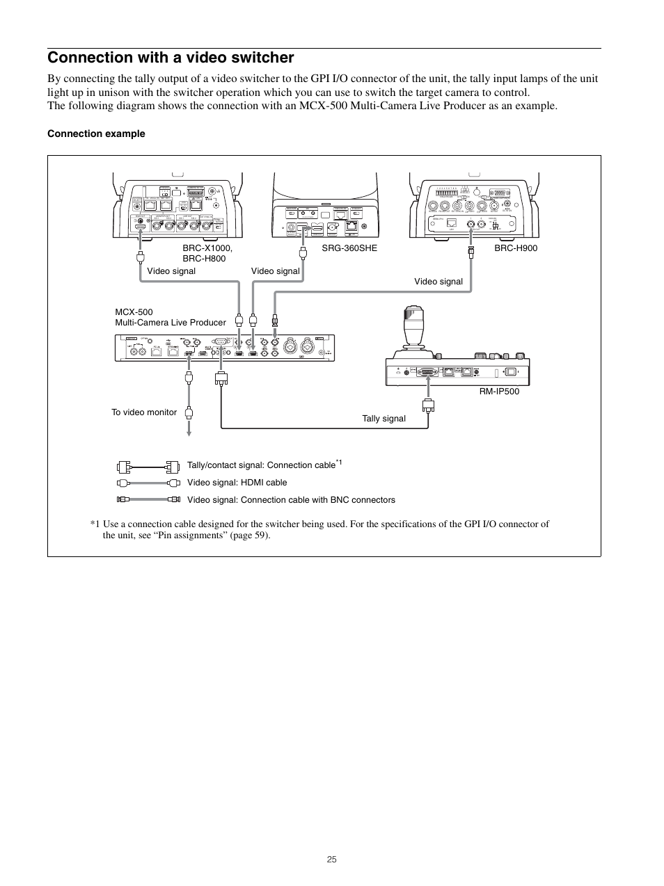Connection with a video switcher, Connection example | Sony WI-1000XM2 Noise-Canceling Wireless In-Ear Headphones (Black) User Manual | Page 25 / 62