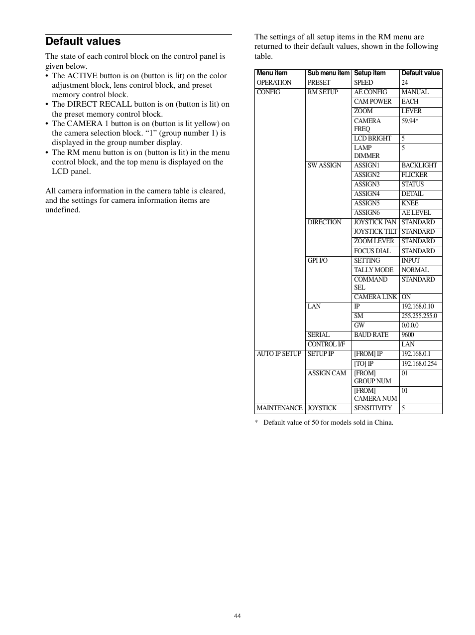 Default values | Sony WI-1000XM2 Noise-Canceling Wireless In-Ear Headphones (Black) User Manual | Page 44 / 62