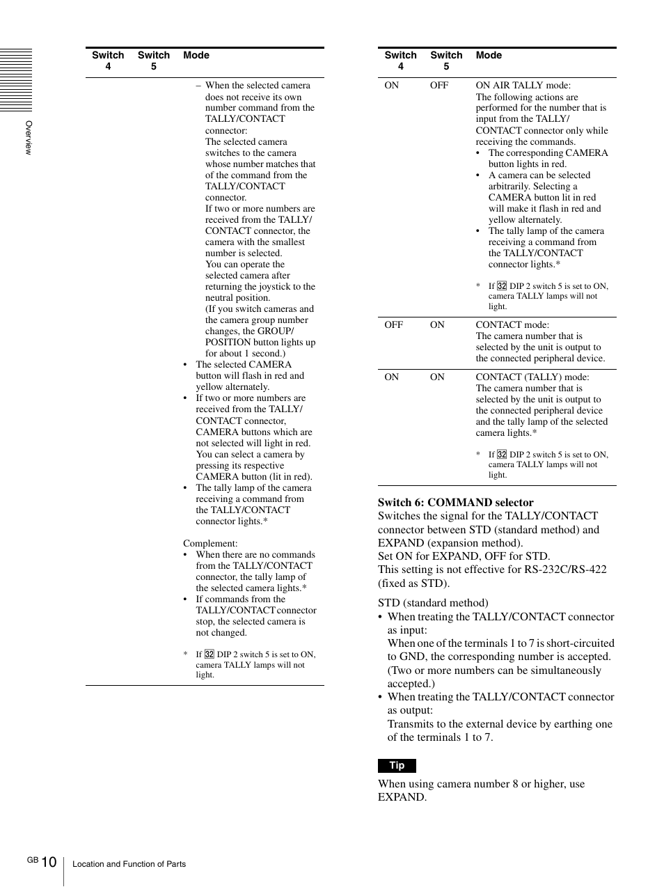 Sony WI-C300 Wireless In-Ear Headphones (Red) User Manual | Page 10 / 27