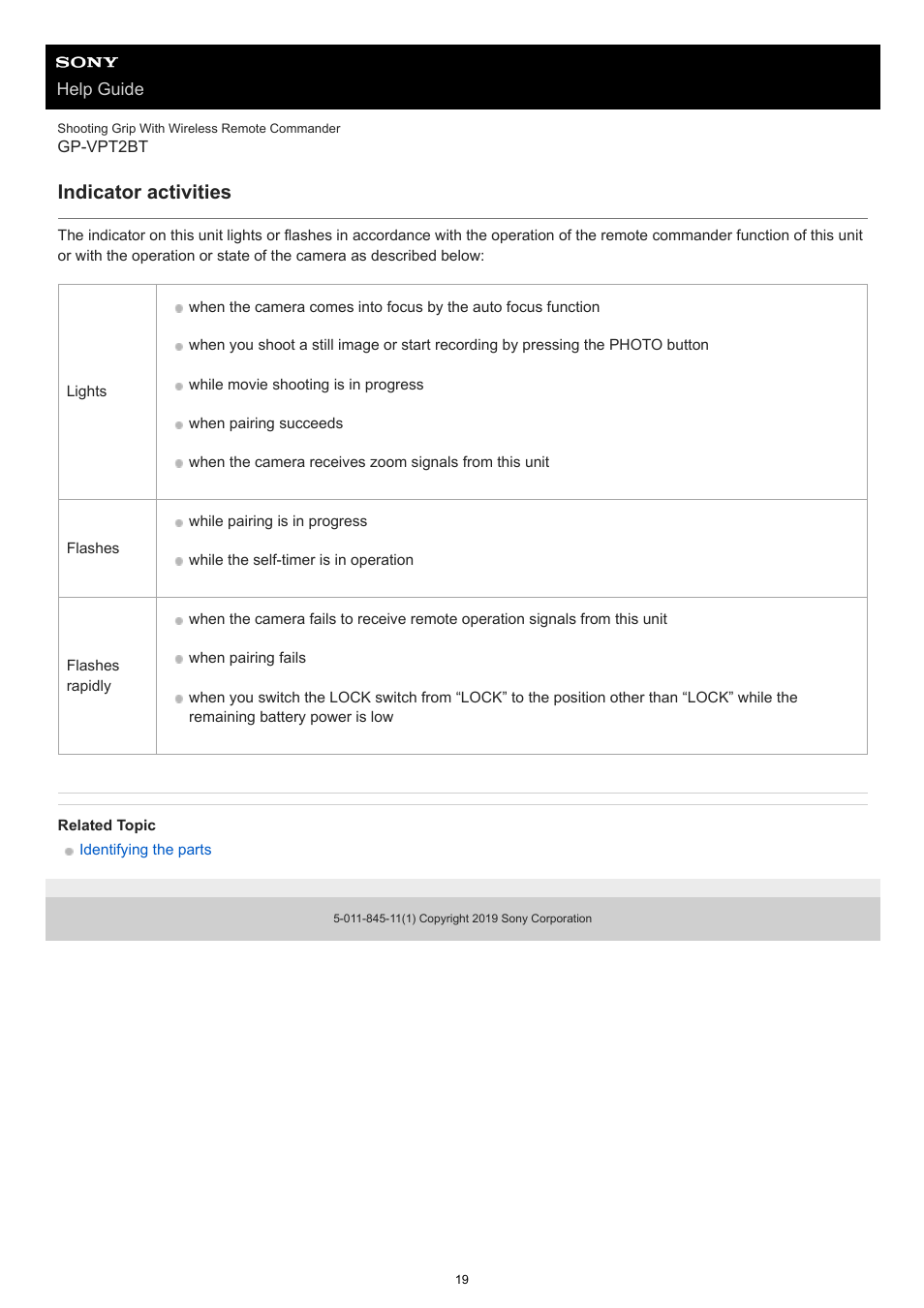 Indicator activities | Sony MDR-EX15AP EX Monitor Headphones (Black) User Manual | Page 19 / 24