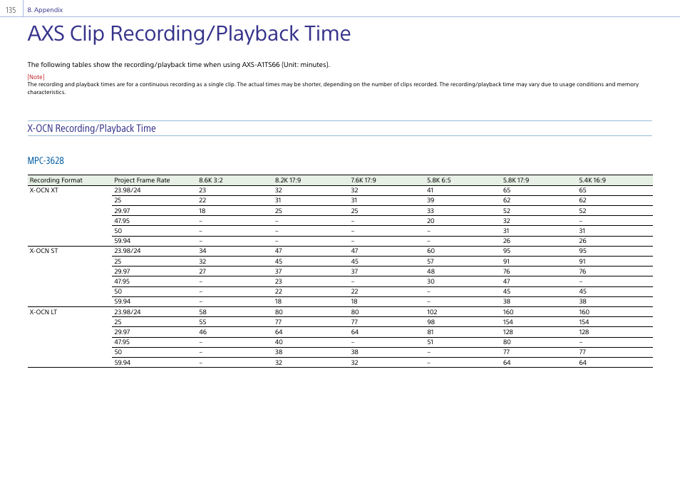 Axs clip recording/playback time, X-ocn recording/playback time, Mpc-3628 | Sony LHP-1 Lens Hood User Manual | Page 135 / 153