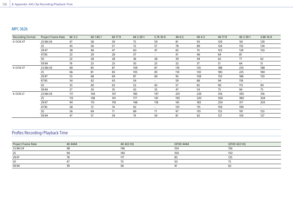 Prores recording/playback time, Mpc-3626 | Sony LHP-1 Lens Hood User Manual | Page 136 / 153