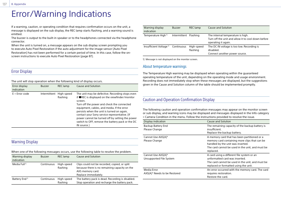 Error/warning indications, Error display, Warning display | Caution and operation confirmation display, About temperature warnings | Sony LHP-1 Lens Hood User Manual | Page 137 / 153