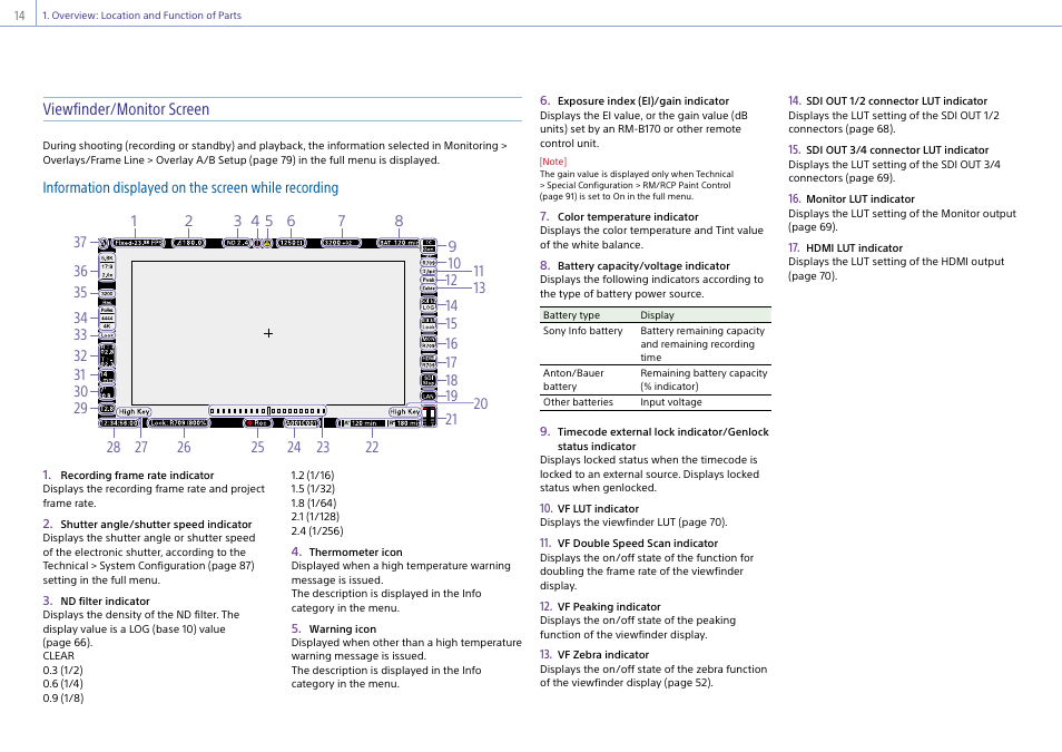 Viewfinder/monitor screen | Sony LHP-1 Lens Hood User Manual | Page 14 / 153