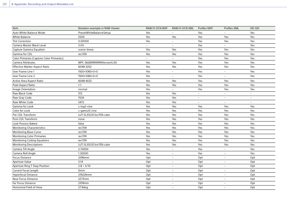 Sony LHP-1 Lens Hood User Manual | Page 147 / 153