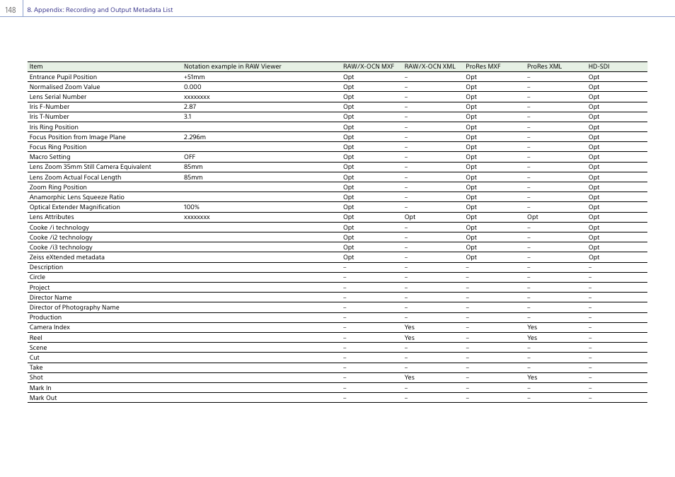 Sony LHP-1 Lens Hood User Manual | Page 148 / 153