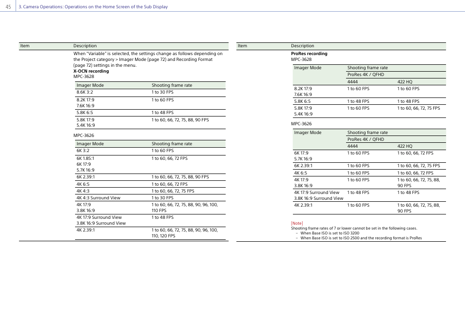 Sony LHP-1 Lens Hood User Manual | Page 45 / 153