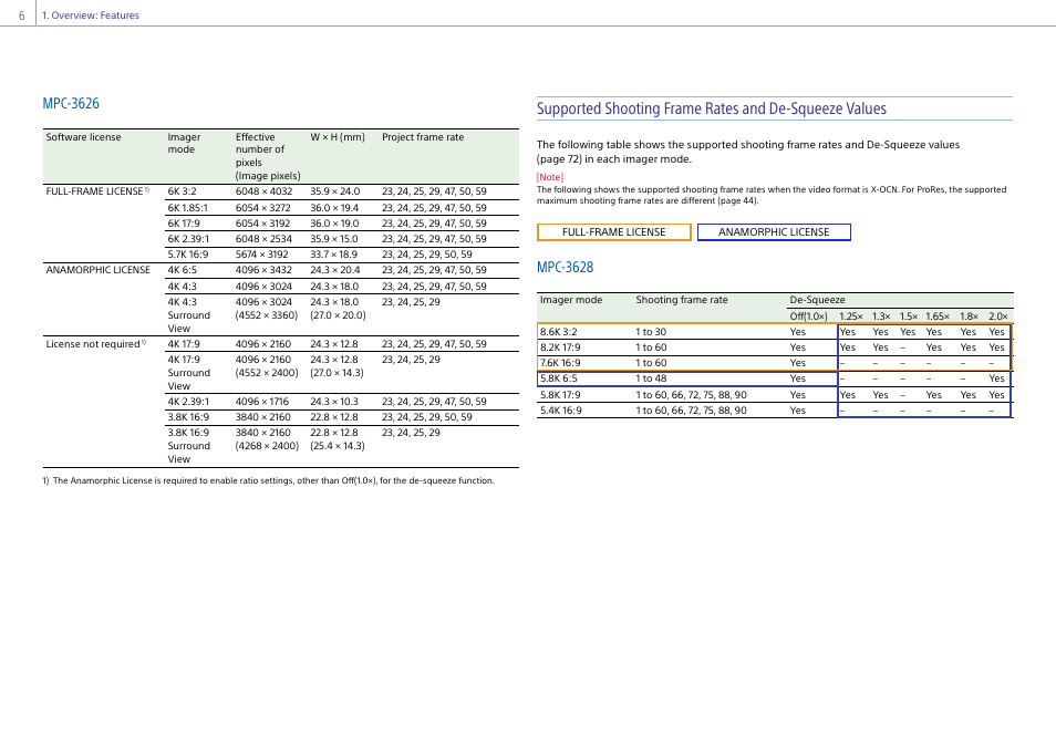 Mpc-3626, Mpc-3628 | Sony LHP-1 Lens Hood User Manual | Page 6 / 153