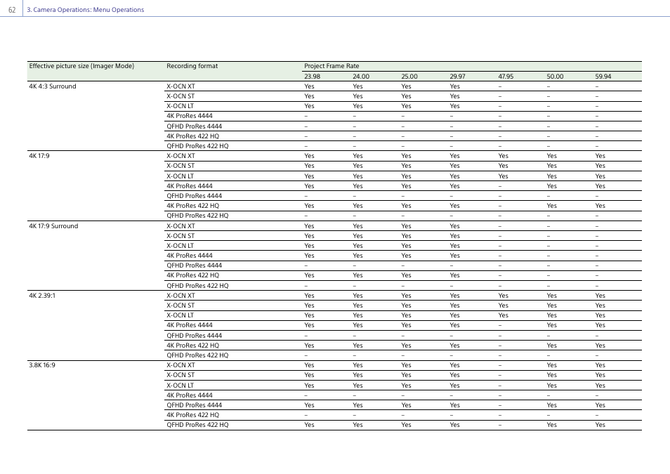 Sony LHP-1 Lens Hood User Manual | Page 62 / 153