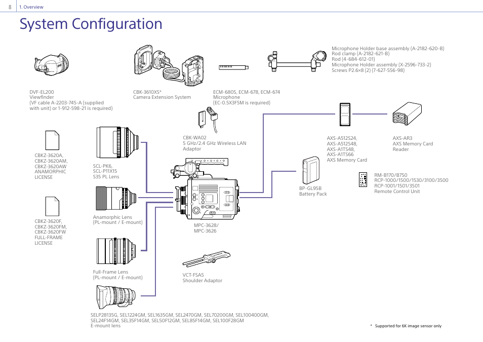 System configuration | Sony LHP-1 Lens Hood User Manual | Page 8 / 153